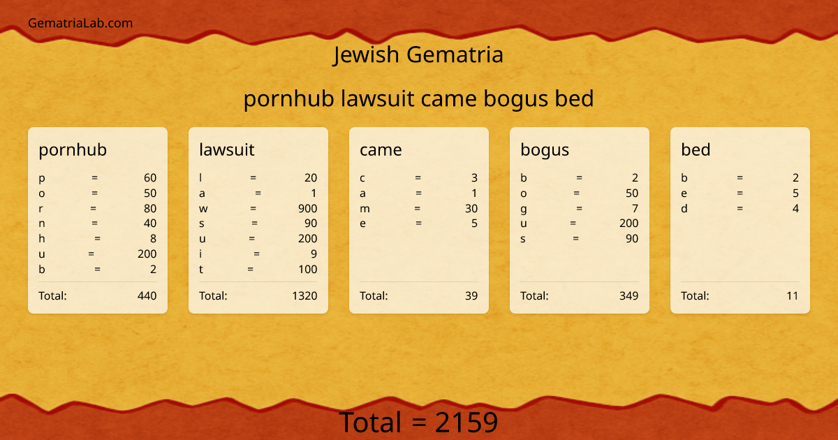 pornhub lawsuit came bogus bed in jewish Gematria